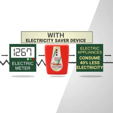 Max Turbo Power Saver 15kW (Save Upto 40% Electricity Bill)